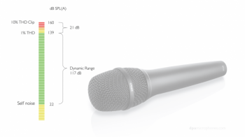 DPA Microphones 2028 - Image n°2