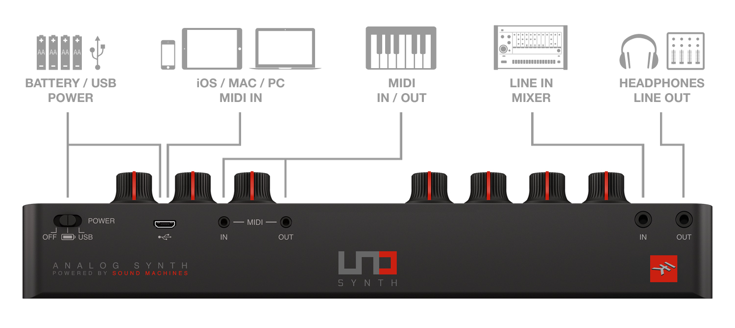 unosynthconnectionpoints02.jpg unosynthconnectionpoints02.jpg