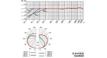 AKG C414 XLS Matched Pair - Image n°3