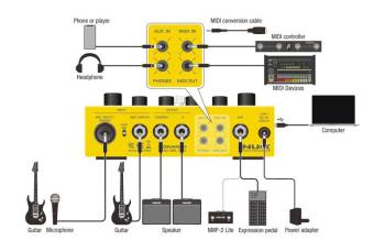 NUX Dual Loop Stereo - Image n°2