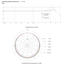 DPA Microphones 4060 - Image n°4