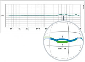 AKG C414 XLII - Image n°3