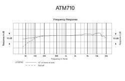 Audio-Technica ATM710 - Image n°4