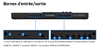 Casio CT-S1000V - Image n°4