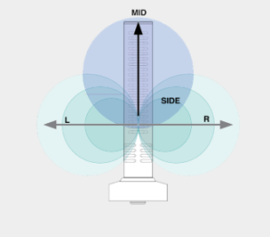 Zoom SSH-6e  - Image n°3