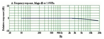 Prodipe MH9  - Image n°3