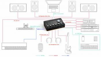 Arturia AudioFuse Studio - Image n°4