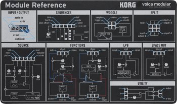 Korg Volca Modular - Image n°2