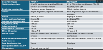 Yamaha MODX M8 - Acompte - Image n°4