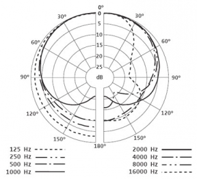 Sennheiser e 835  - Image n°2