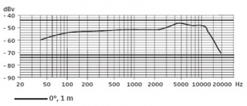 Sennheiser e 835  - Image n°3