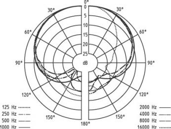 Sennheiser E 935 - Image n°2