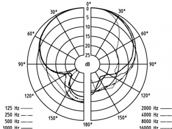 Sennheiser E 945 - Image n°2