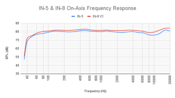 Kali Audio IN-5W - Image n°3