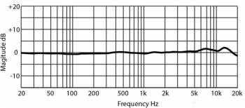 PreSonus PX-1 - Image n°3