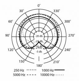 PreSonus PX-1 - Image n°2