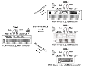 Korg BM-1 - Image n°4