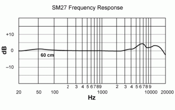 Shure SM27 - Image n°2