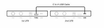 Solid State Logic UF8 - Image n°4