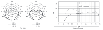 Shure Beta 87A - Image n°2