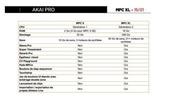 Akai MPC-XL - Image n°4